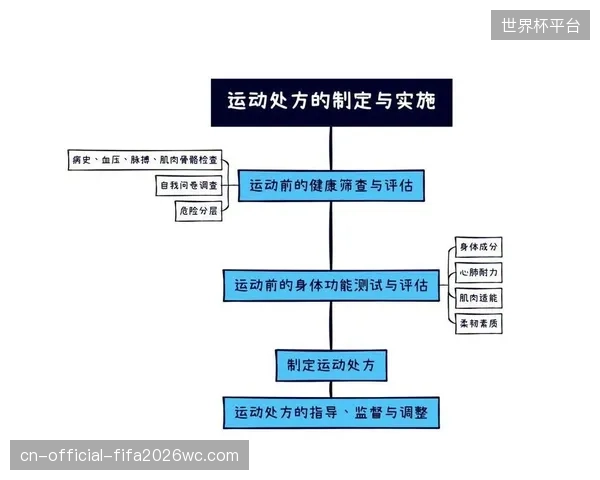 数据显示，经过游戏化设计的运动处方App将用户脱落率降低了30%